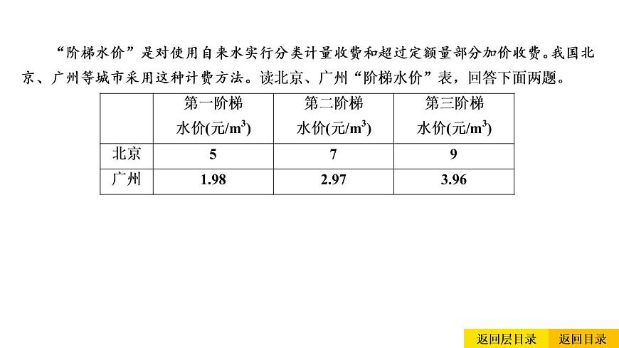 2021年春人教版地理中考復(fù)習(xí) 專題13 中國的自然資源 水資源課件第6頁