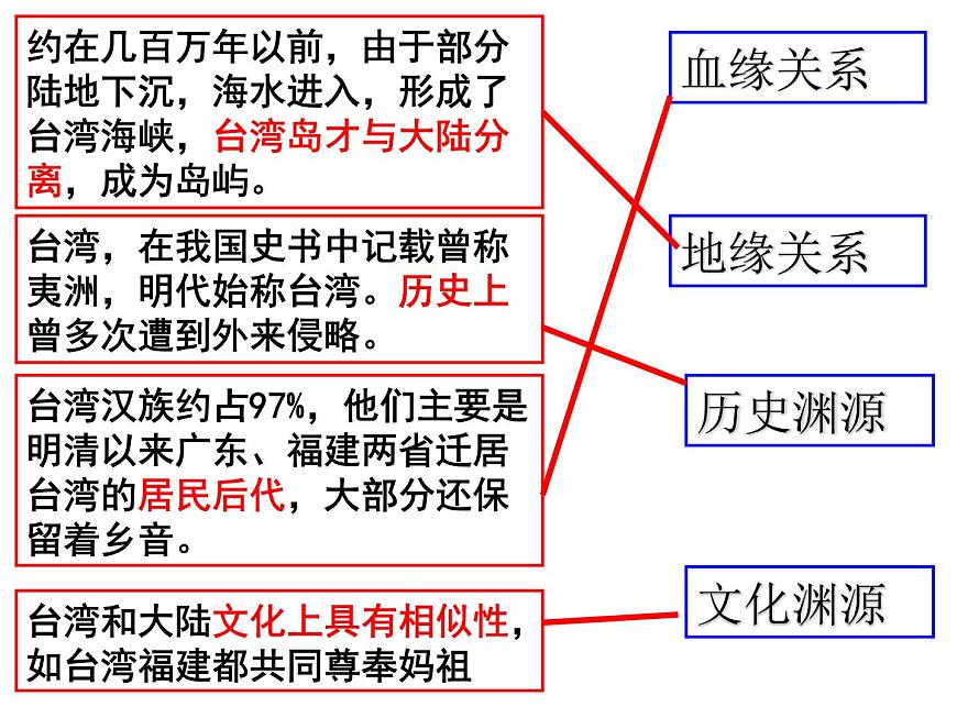 人教版地理八年級下冊:祖國的神圣領(lǐng)土——臺灣省 優(yōu)質(zhì)課件PPT第5頁