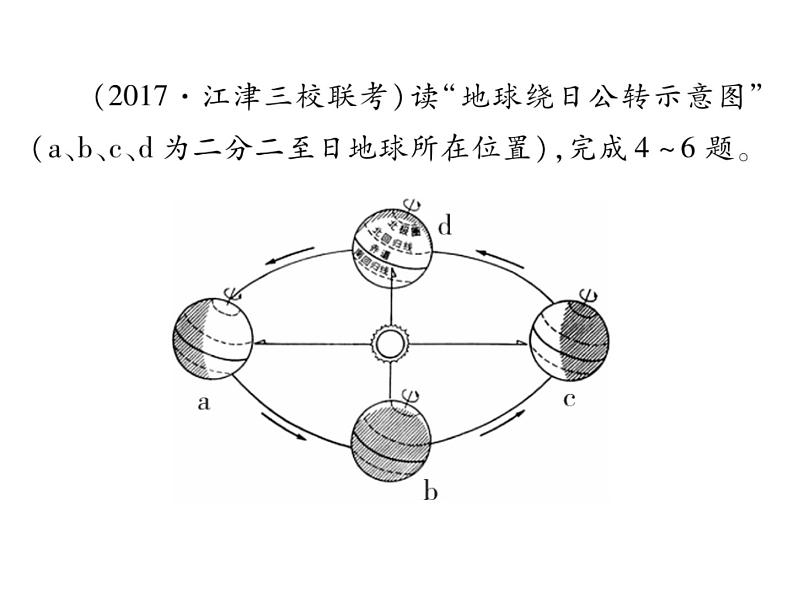 专题一 地理图表05