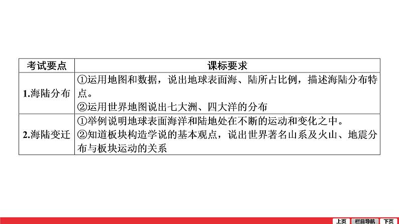2020-2021学年中考地理一轮复习课件: 第3讲 《陆地和海洋》03