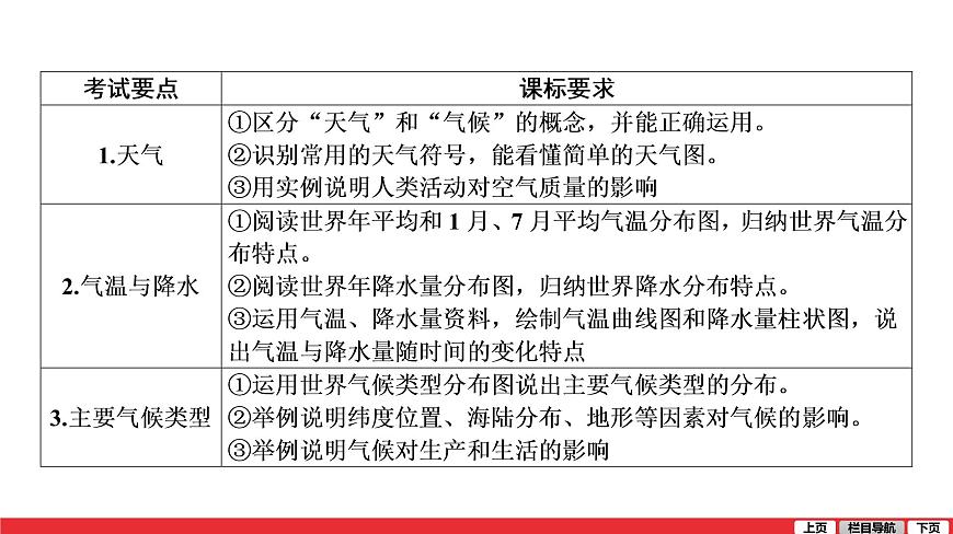 2020-2021學(xué)年中考地理一輪復(fù)習(xí) 第4講  天氣與氣候課件第3頁(yè)