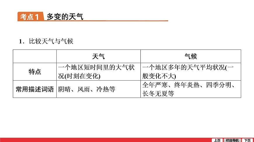2020-2021學(xué)年中考地理一輪復(fù)習(xí) 第4講  天氣與氣候課件第7頁(yè)