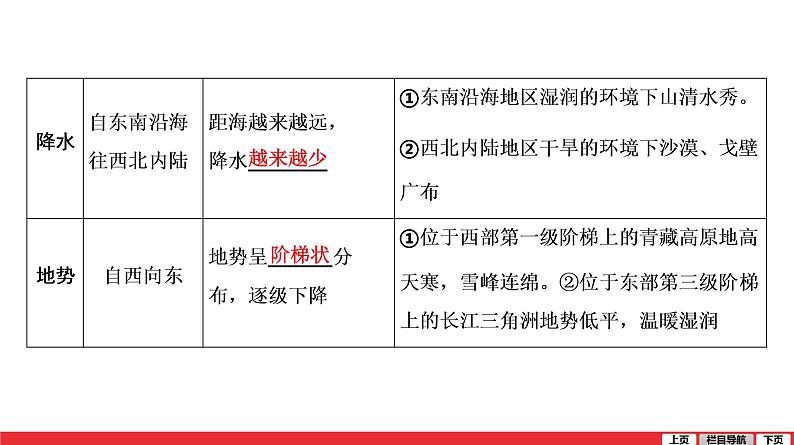2020-2021学年中考地理一轮复习 第15讲 中国的地理差异课件08