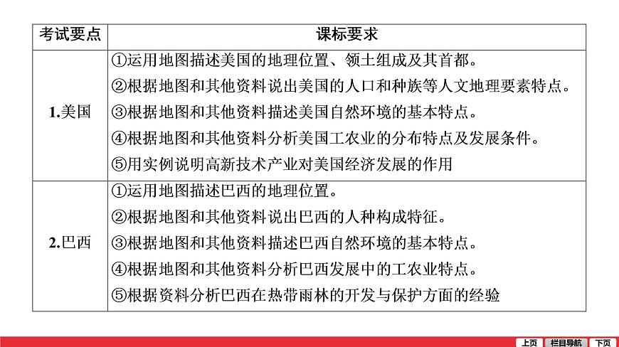 2020-2021學(xué)年中考地理一輪復(fù)習(xí) 第9講  西半球的國家課件第3頁