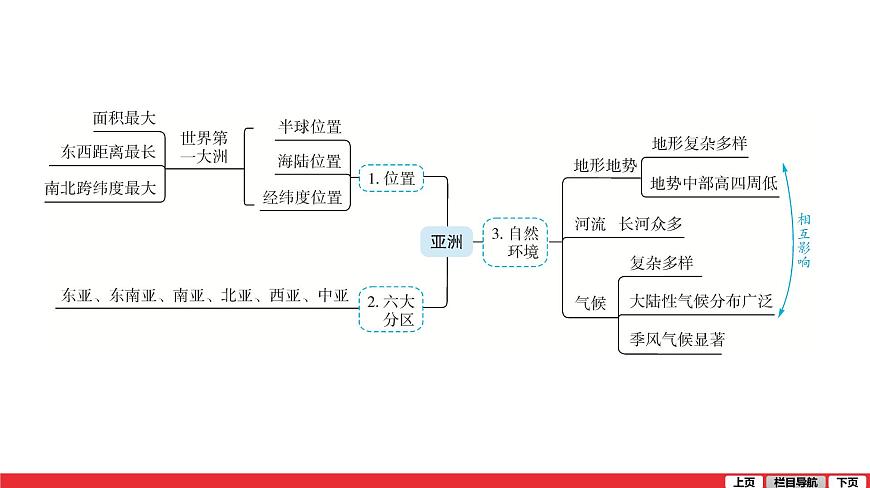 2020-2021學(xué)年中考地理一輪復(fù)習(xí) 第6講 我們生活的大洲——亞洲課件第5頁