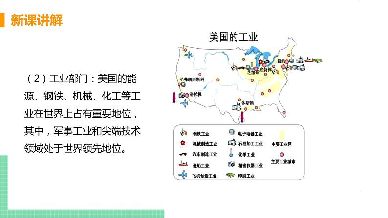 9.1《美国》第二课时 PPT课件第6页