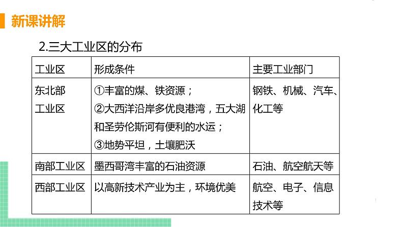9.1《美国》第二课时 PPT课件第7页