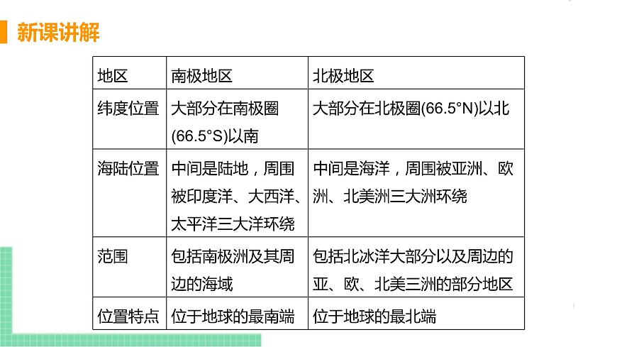 人教版七年級(jí)地理下冊(cè) 第十章 《極地地區(qū)》PPT課件第8頁(yè)