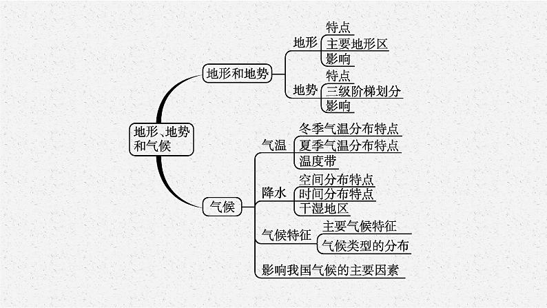 2021年中考地理总复习课件第13讲 地形、地势和气候课件04