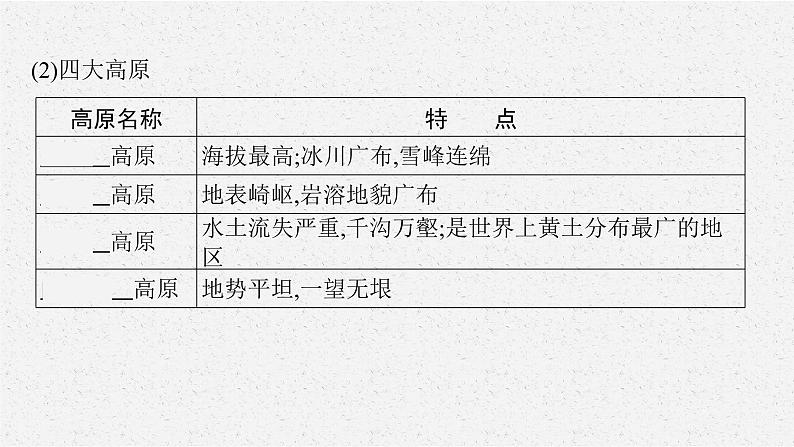 2021年中考地理总复习课件第13讲 地形、地势和气候课件08