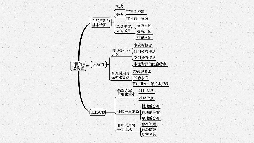 2021年中考地理總復(fù)習(xí)課件第15講 中國的自然資源課件第4頁