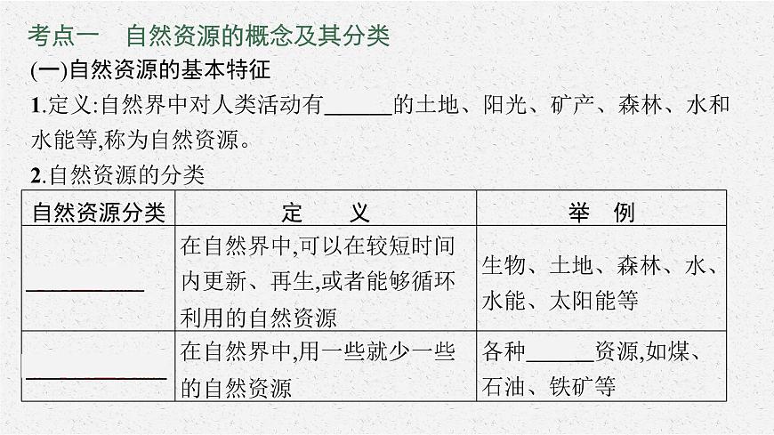2021年中考地理總復(fù)習(xí)課件第15講 中國的自然資源課件第5頁