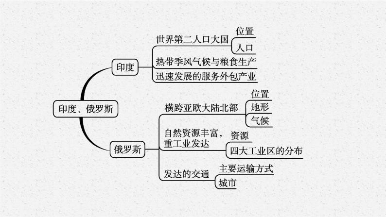 2021年中考地理总复习课件第7讲　印度、俄罗斯课件04