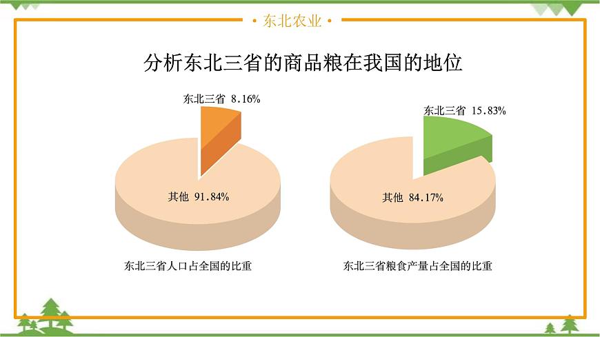 6.2.2“白山黑水”——東北三?。ǖ?課時(shí)）-精品課件-2020-2021學(xué)年八年級(jí)地理下冊(cè)同步精品課堂（人教版）第8頁