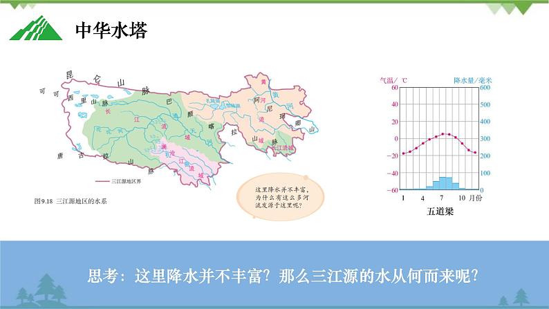 9.2 高原湿地——三江源 -2020-2021学年八年级地理下册同步课件(人教版)08