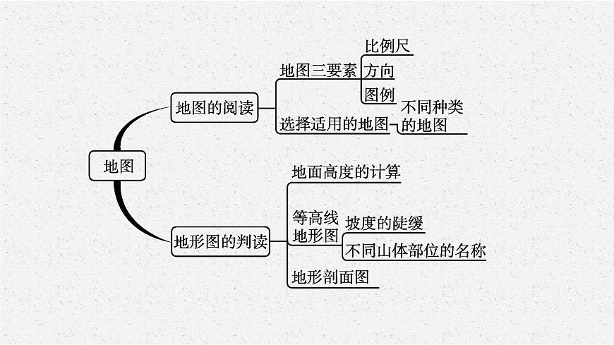2021年中考地理總復習課件第1講 地球與地圖課件第5頁