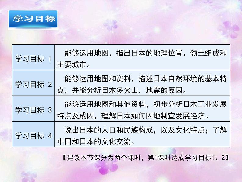 人教版 七下 第七章第一节日本 课件(18张PPT)第3页