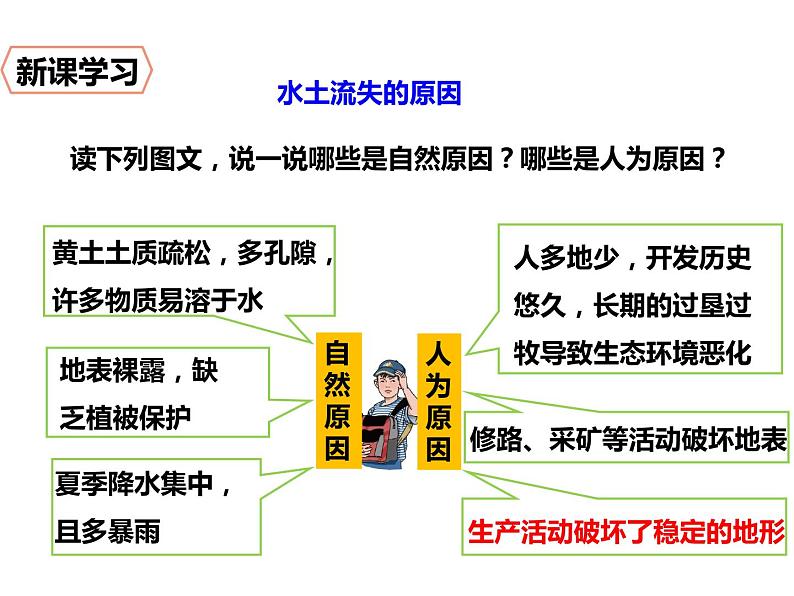 2020-2021学年八年级下册地理教学课件 第六章第三节 世界最大的黄土堆积区——黄土高原(第2课时)第6页