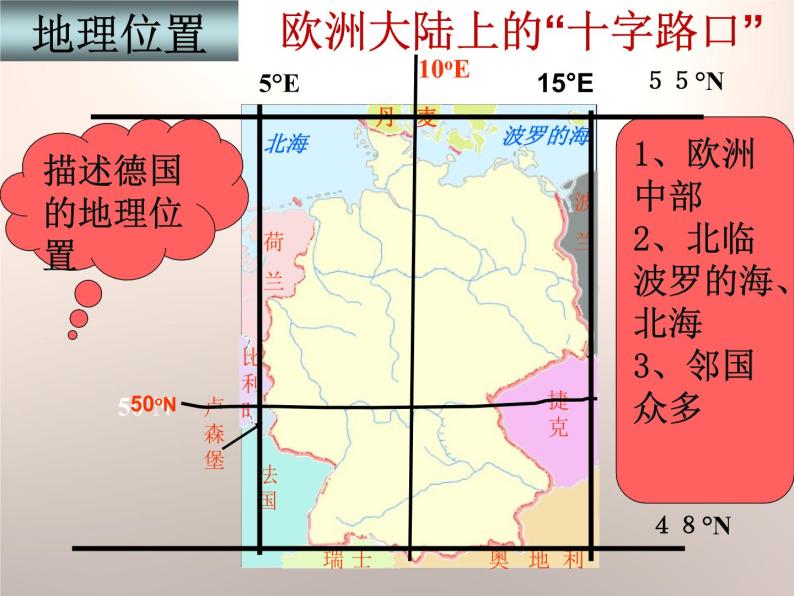 上海教育版地理六年级上册课件：第二单元4.1《地处欧洲十字路口的工业强国——德国》（共19张PPT）04