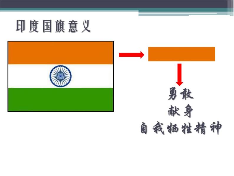 上海教育版地理六年级上册课件：第二单元2.2《东方文明古国——印度》（共30张PPT）05