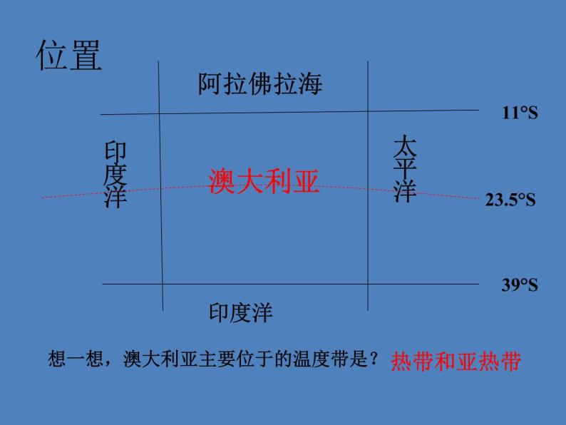 上海教育版地理六年级上册课件：第二单元第7节《独占一块大陆的国家——澳大利亚》（共29张PPT）03