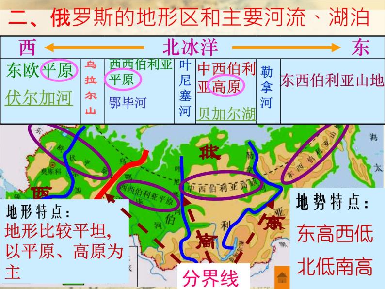 上海教育版地理六年级上册课件：第二单元4.2《世界上面积最大的国家——俄罗斯》（共39张PPT）08