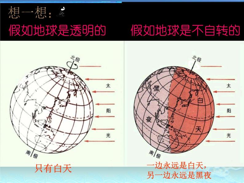 上海教育版地理六年级下册课件：第一单元1.2地球的自转08