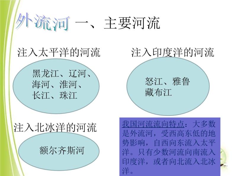 上海教育版地理七年级上册课件：第四单元4.1《众多的河湖》（共33张PPT）05