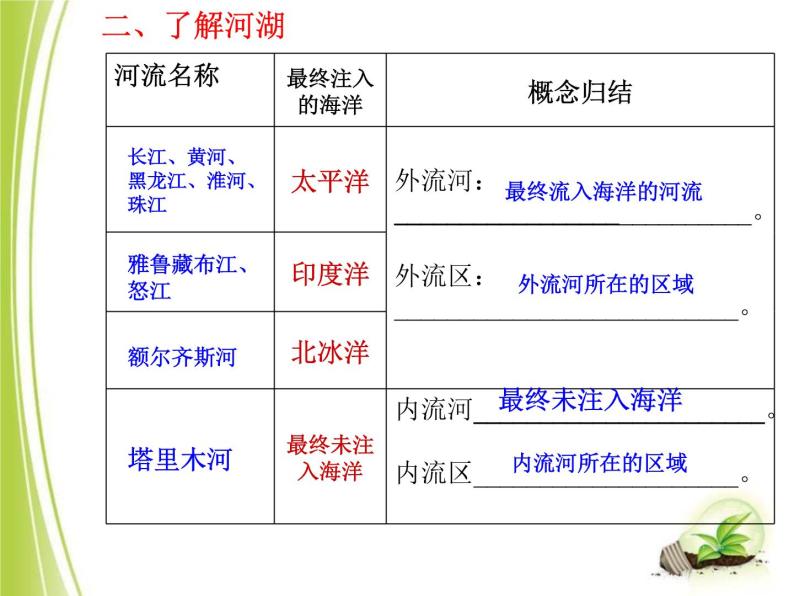 上海教育版地理七年级上册课件：第四单元4.1《众多的河湖》（共33张PPT）08