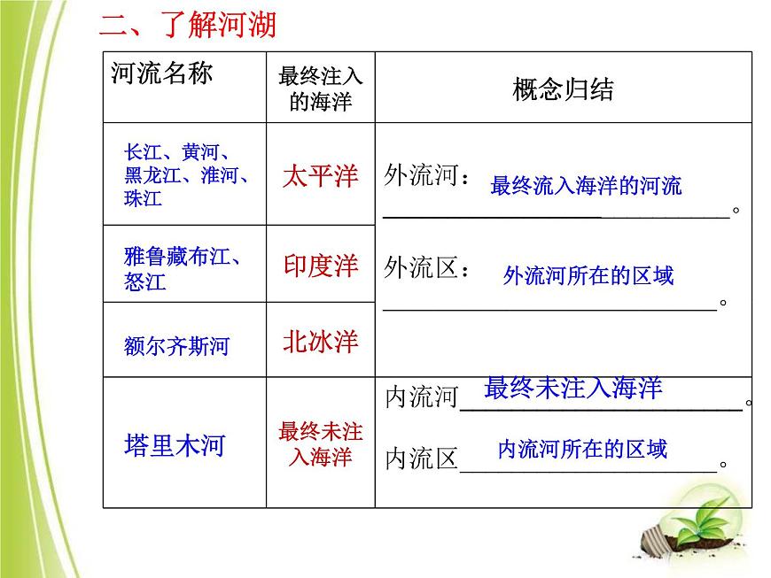 上海教育版地理七年級(jí)上冊(cè)課件：第四單元4.1《眾多的河流》（共33張PPT）第8頁(yè)