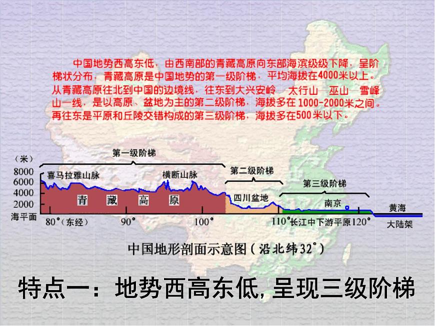 上海教育版地理七年級(jí)上冊(cè)課件：第二單元2.2《地形地勢(shì)的主要特點(diǎn)》（共31張PPT）第6頁(yè)