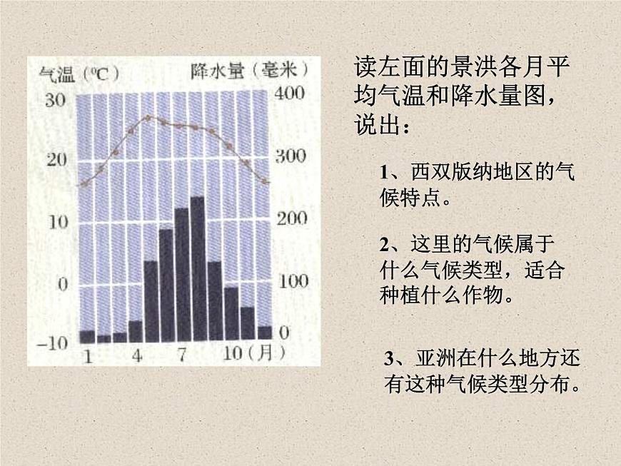 上海教育版地理七年級上冊課件：中國區(qū)域篇1.4《西雙版納傣族自治州》（共31張PPT）第3頁