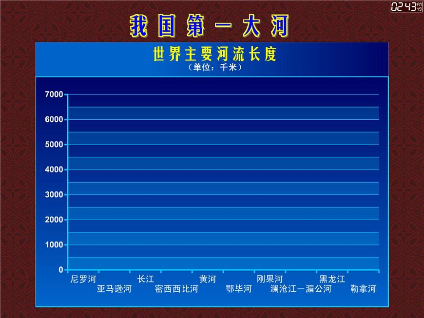 上海教育版地理七年級(jí)上冊課件：第四單元4.3《長江》（共33張PPT）第4頁