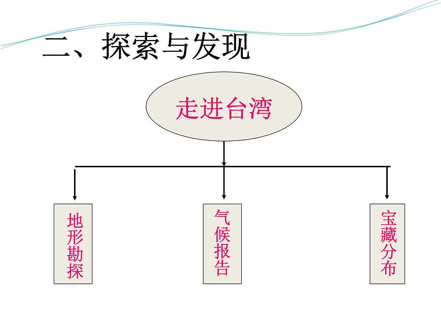 上海教育版地理七年級上冊課件：中國區(qū)域篇1.2《臺灣省》（共47張PPT）第8頁