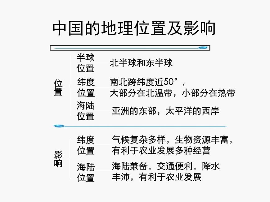 上海教育版地理七年級上冊課件：第一單元1.1《疆域與行政區(qū)劃》（共50張PPT）第6頁