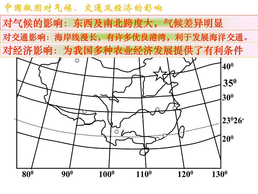 上海教育版地理七年級上冊課件：第一單元1.1《疆域與行政區(qū)劃》（共50張PPT）第7頁