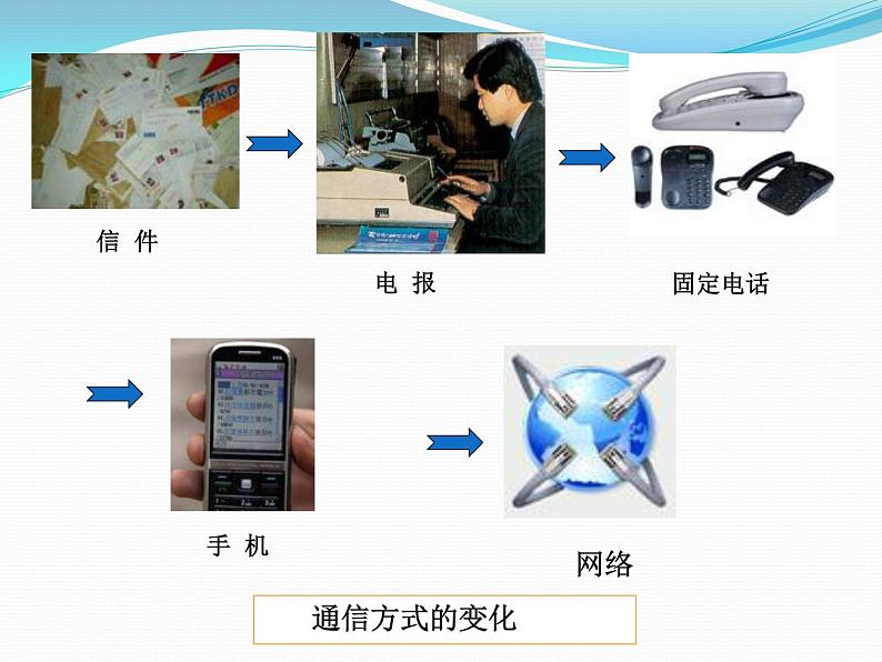 沪教版地理七年级下册2.1持续增长的工业(共22张PPT)02