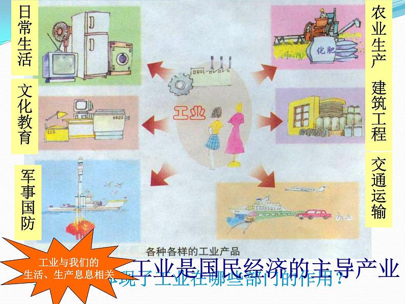 沪教版地理七年级下册2.1持续增长的工业(共22张PPT)04