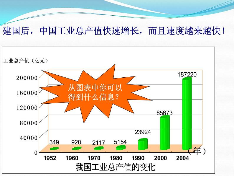 沪教版地理七年级下册2.1持续增长的工业(共22张PPT)07