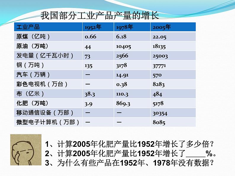 沪教版地理七年级下册2.1持续增长的工业(共22张PPT)08