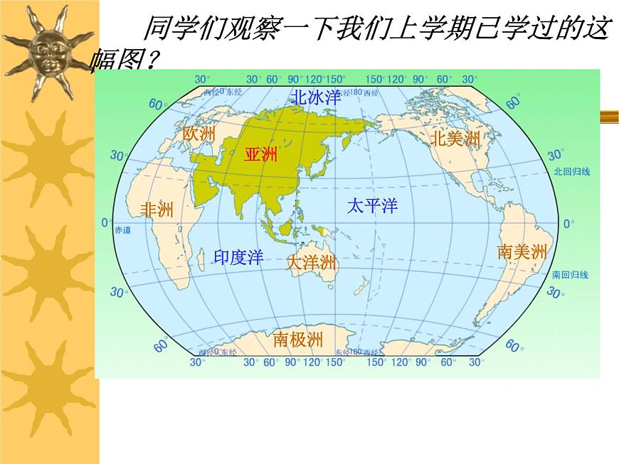第六章 第一節(jié) 位置和范圍第1頁