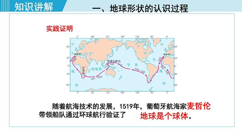 人教版七年级地理上册 第一章 第一节 1.1.1 地球的形状和大小 地球仪 课件06