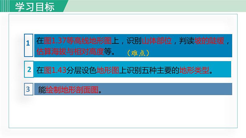 人教版七年级地理上册 第一章 第四节 地形图的判读 课件03