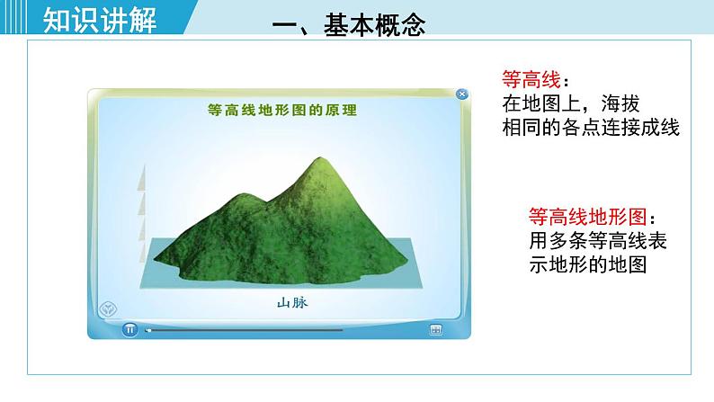 人教版七年级地理上册 第一章 第四节 地形图的判读 课件05