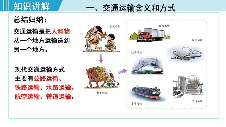 人教版八年级地理上册 第四章 第一节 4.1.1 交通运输方式的选择 课件04