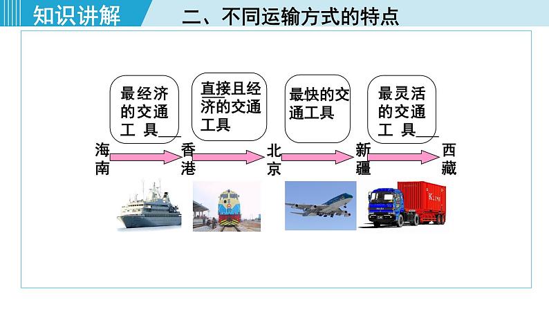 人教版八年级地理上册 第四章 第一节 4.1.1 交通运输方式的选择 课件06