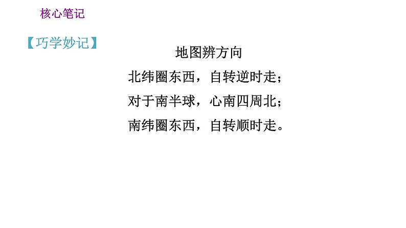 人教版七年级上册地理习题课件 第1章 1.3 地图的阅读07