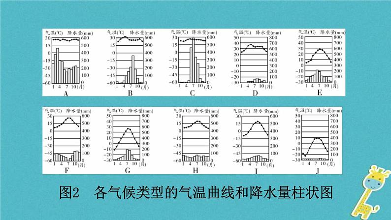 人教版中考地理总复习《05天气与气候》课件(含答案)03