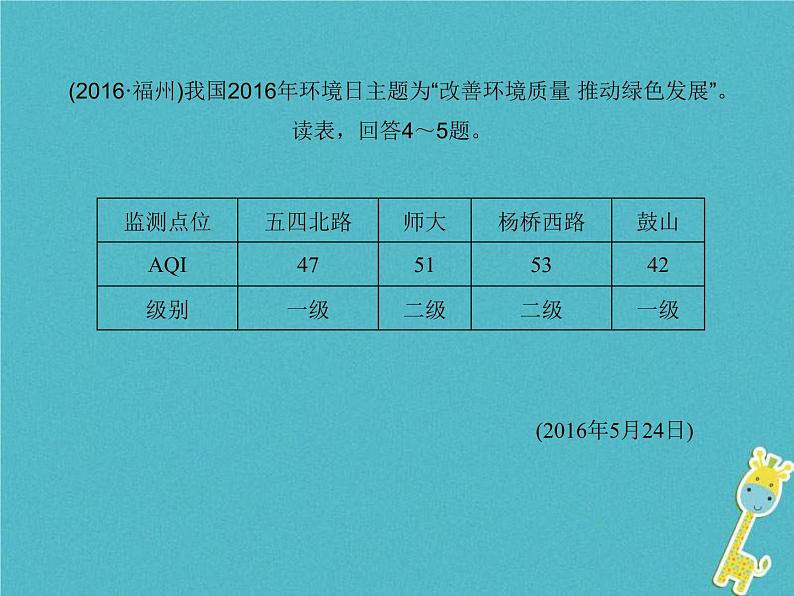 中考地理总复习七上第3章《天气与气候》课件(含答案)05