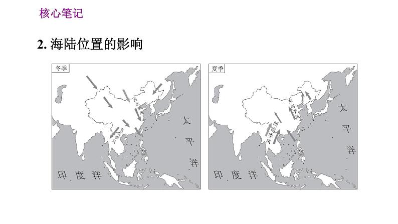 人教版八年级地理上册习题课件 第2章 2.2.3 我国气候的主要特征 影响我国气候的主要因素第5页